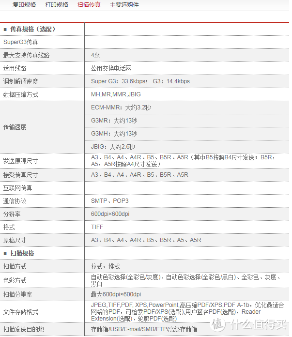 佳能Canon 智简iR-ADV 4251黑白数码复合机开箱测评