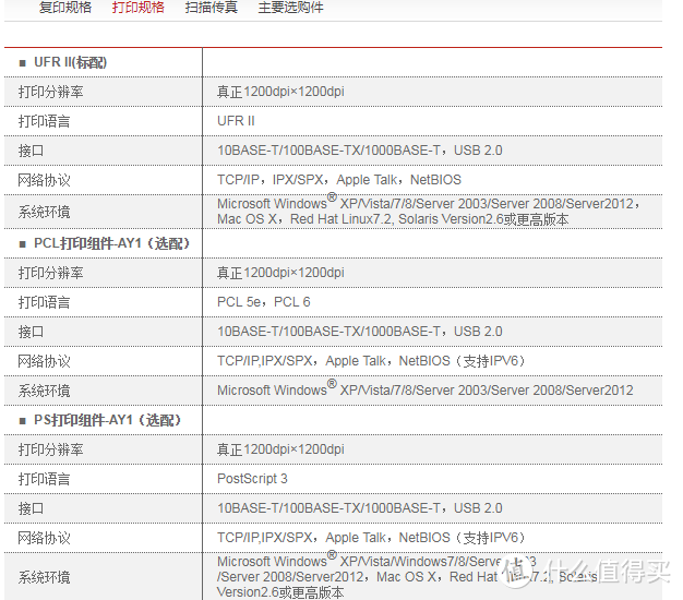 佳能Canon 智简iR-ADV 4251黑白数码复合机开箱测评