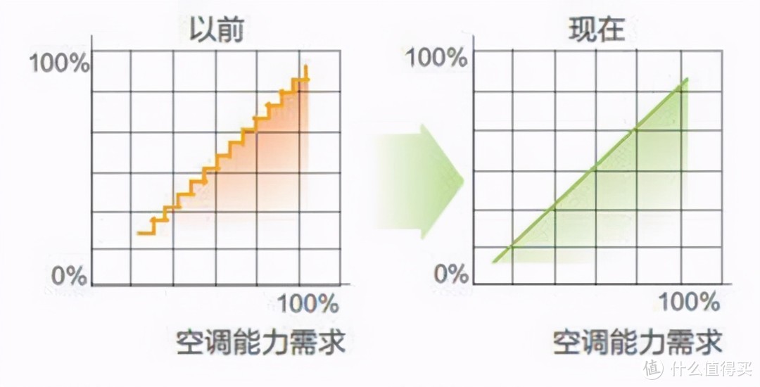 「备年货」值得买高颜值环境电器盘点：五款好物，总预算不超五千