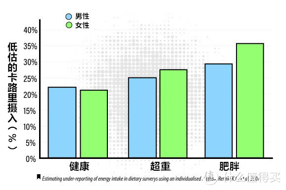 基础代谢？不好意思，你瘦不下来不是因为代谢慢，这些才是重点