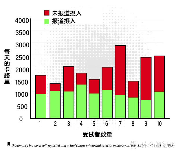 基础代谢？不好意思，你瘦不下来不是因为代谢慢，这些才是重点