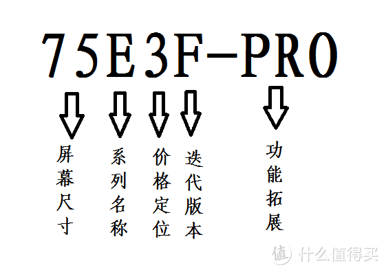 纯手工整理！最全海信电视配置对比表、选购指南和单品推荐（36种型号74款产品）