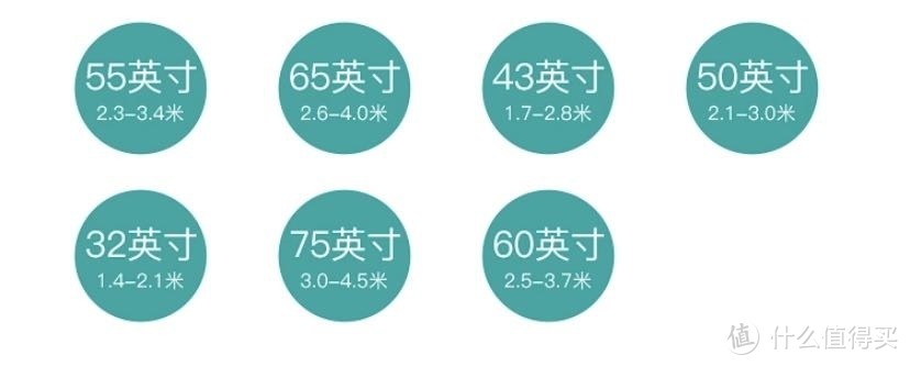 纯手工整理！最全海信电视配置对比表、选购指南和单品推荐（36种型号74款产品）