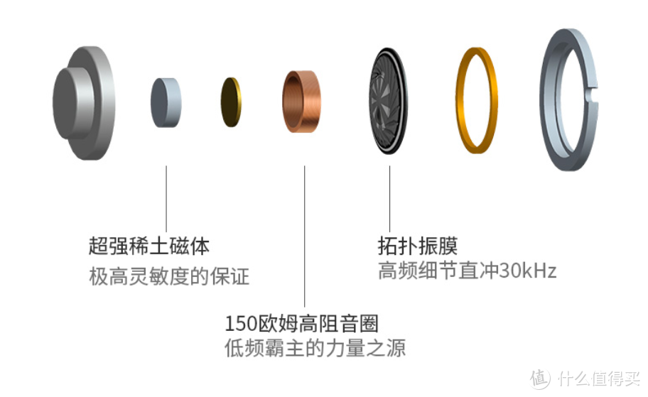 音质对打有线，佩戴、颜值双在线——HIFIMAN TWS800真无线耳机