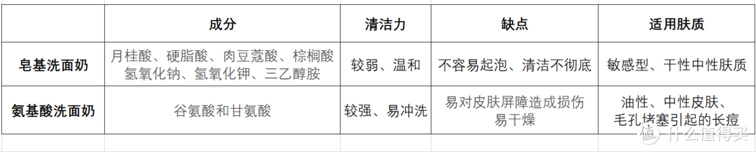 12款百元男士洁面，选对了打工人清爽不油腻，附甲基异噻唑啉酮等成分分析！