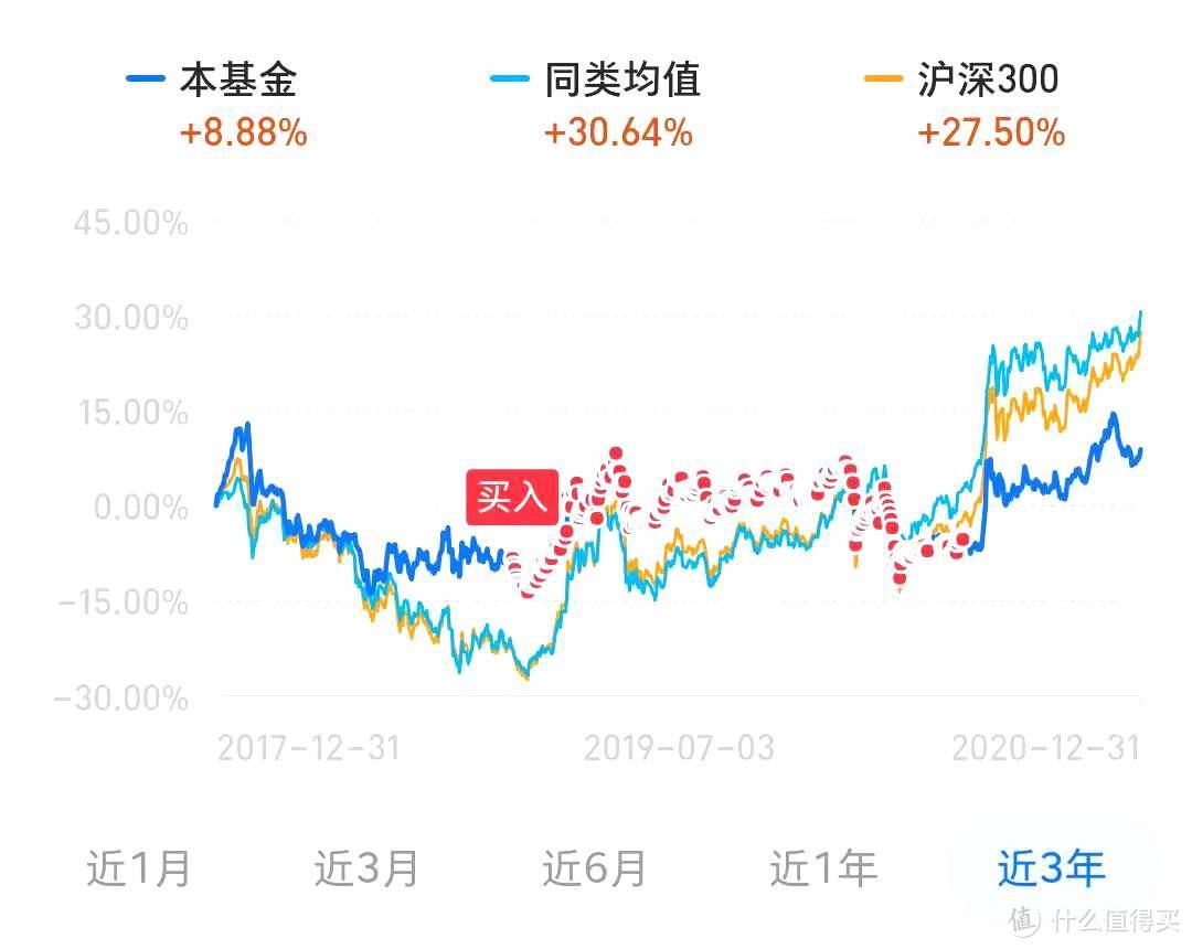 2020年投资小白的理财收益总结，可转债打新的收益率竟是最高的！