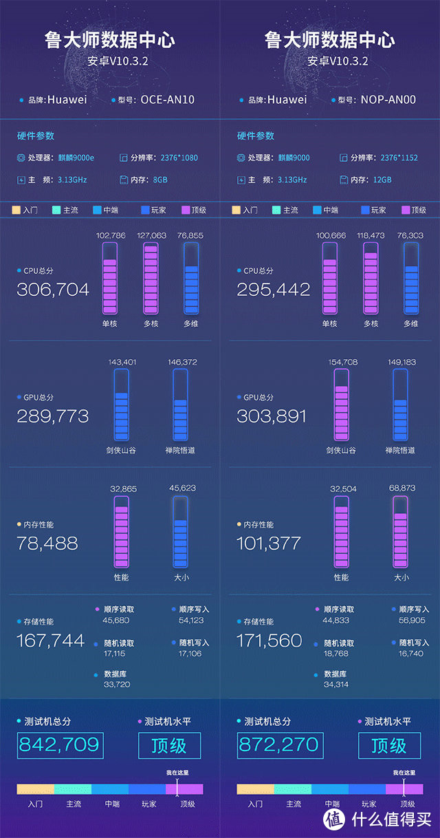 线下摸机华为Mate 40，冲这3点，标准版比Pro版更值得入手！