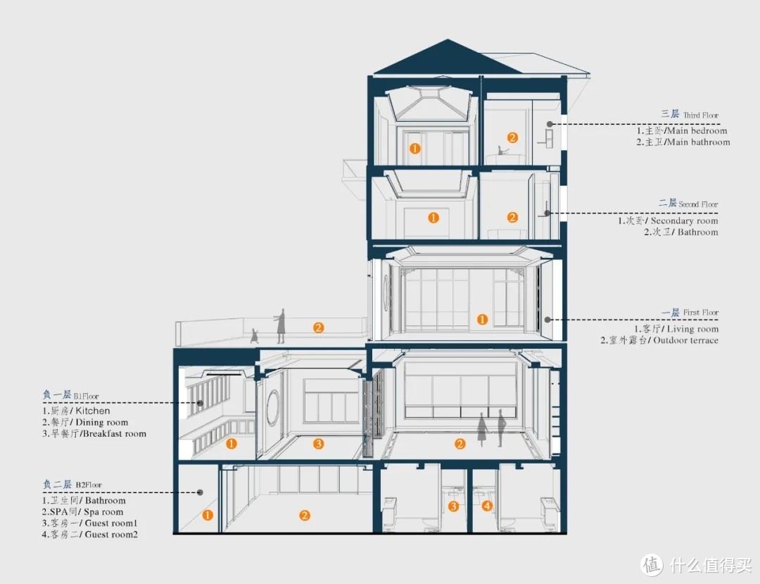 别墅空间结构剖析图