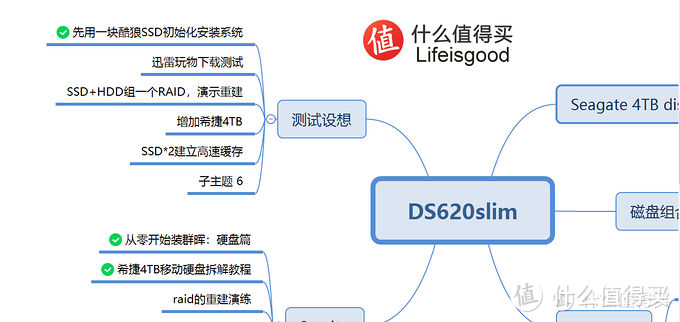 群晖NAS非官方入门手册（2020张大妈年终特别版）