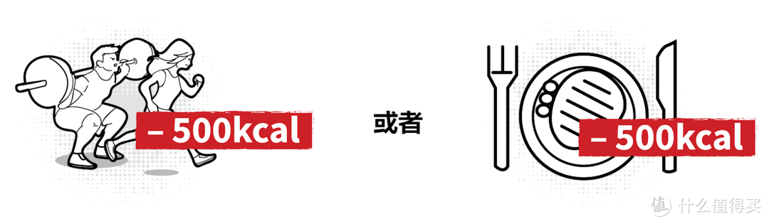 减肥就做有氧，增肌就做力量训练？并不是！减肥的你应该这么安排