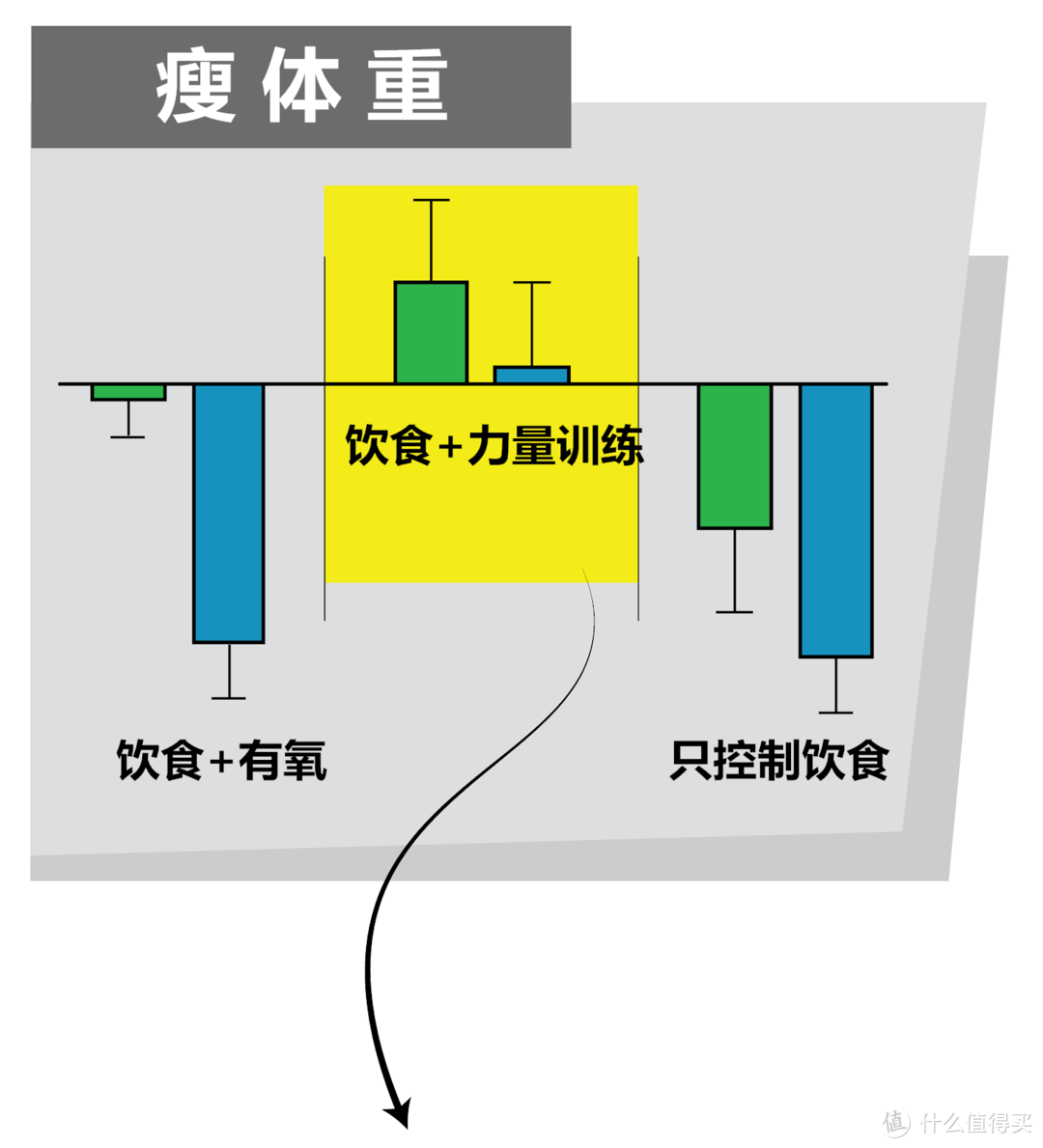 减肥就做有氧，增肌就做力量训练？并不是！减肥的你应该这么安排