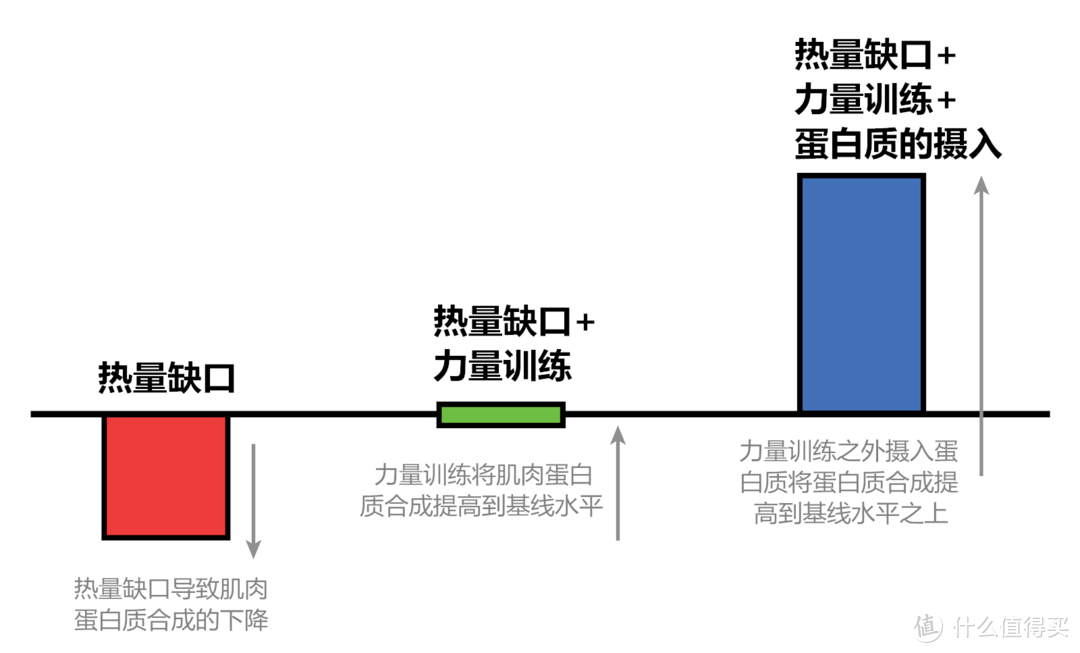 减肥就做有氧，增肌就做力量训练？并不是！减肥的你应该这么安排