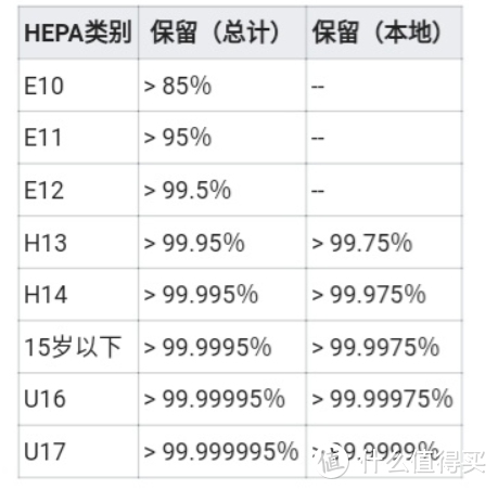 北方的冬天怎么除甲醛？除了新风机还得用它——米家空净F1使用体验