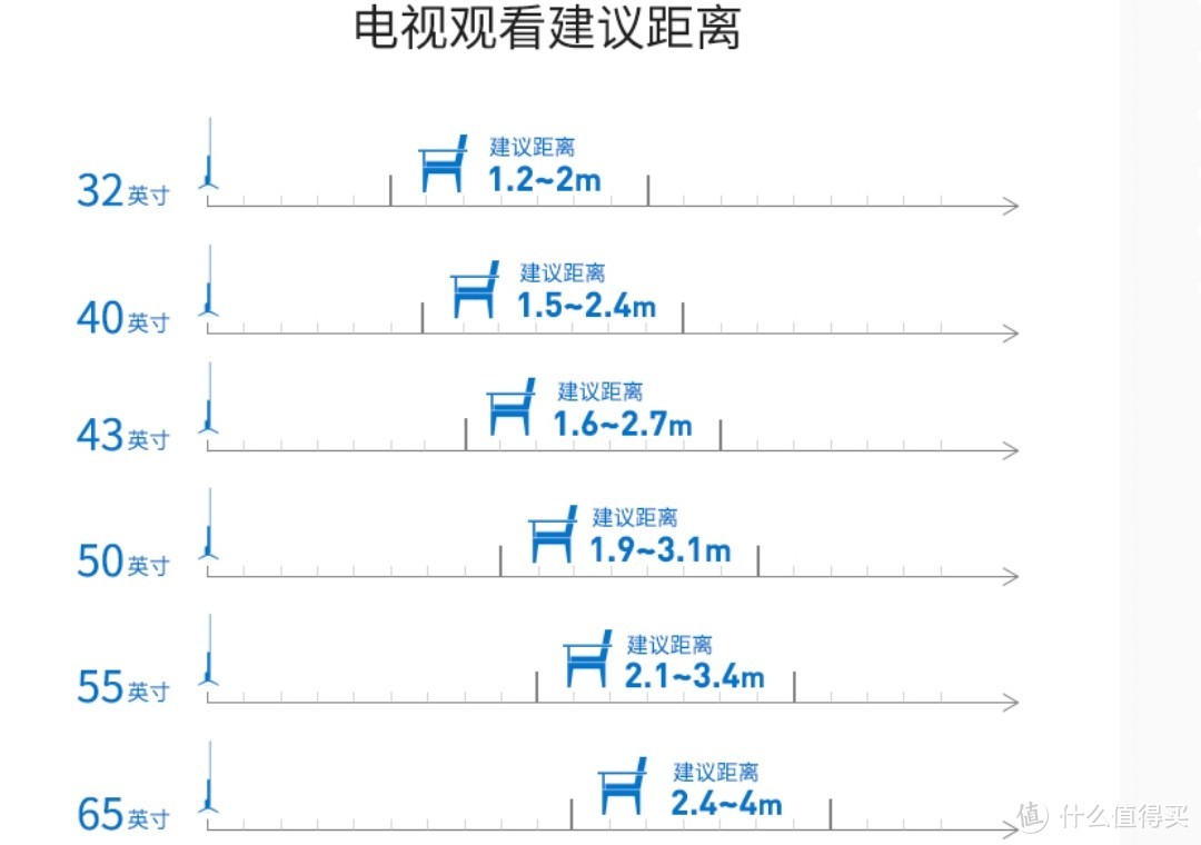 怎样选择一台合适自己的电视？