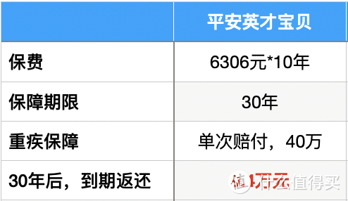 既能保障重疾，又能返还现金，这种保险真的划算么？简评【平安英才宝贝】