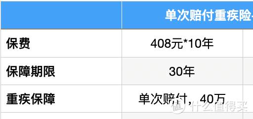 既能保障重疾，又能返还现金，这种保险真的划算么？简评【平安英才宝贝】