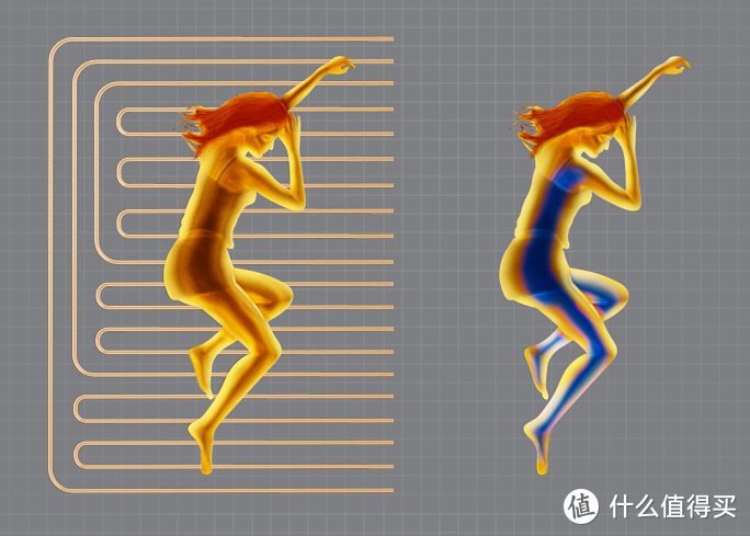 还在用空调、取暖器、电热毯？你OUT了，水暖毯才是冬日舒睡神器