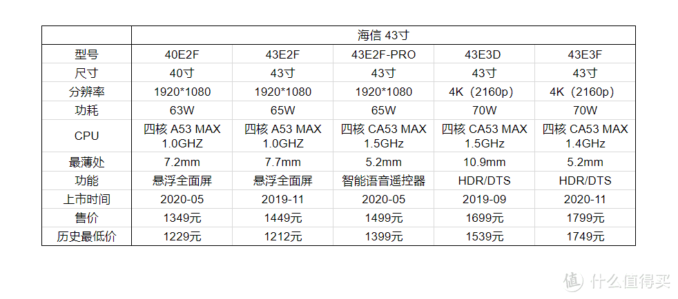 40寸液晶电视