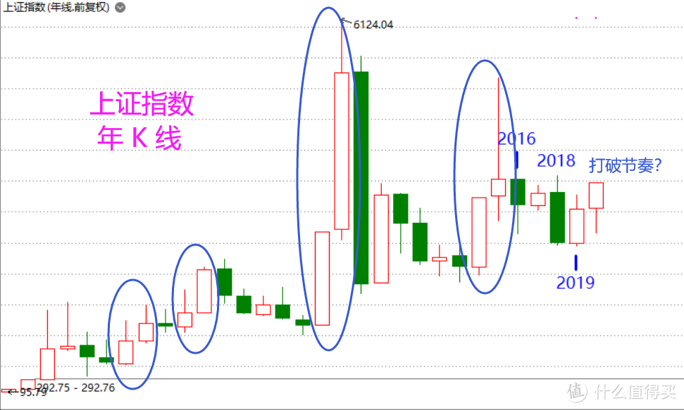 股市年总结：2020记，2021期（含视频版）