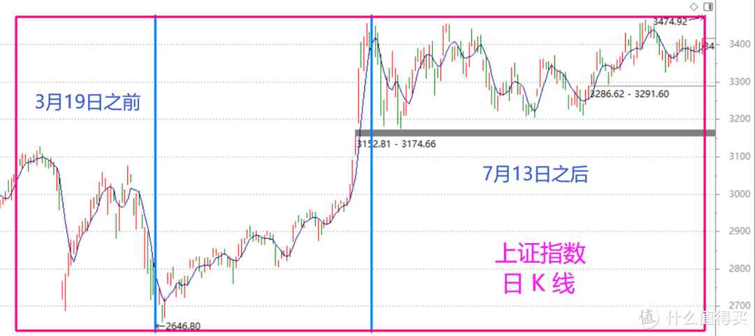 股市年总结：2020记，2021期（含视频版）