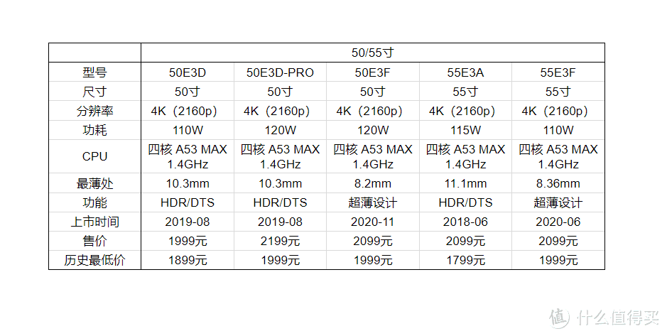 50/55寸液晶电视