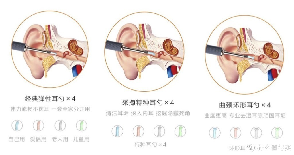 年轻人的微型机械臂，蜂鸟Note3智能可视采耳棒体验