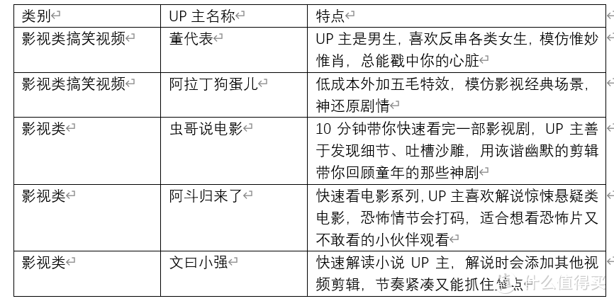 B站的美妆&影视区宝藏UP主分享