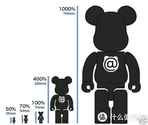 好看、好玩的Be@rbrick，如何入门（含：积木熊科普和购买渠道）