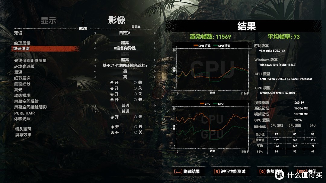 古墓丽影暗影在4K最高画质下开启光追和DLSS下平均73FPS