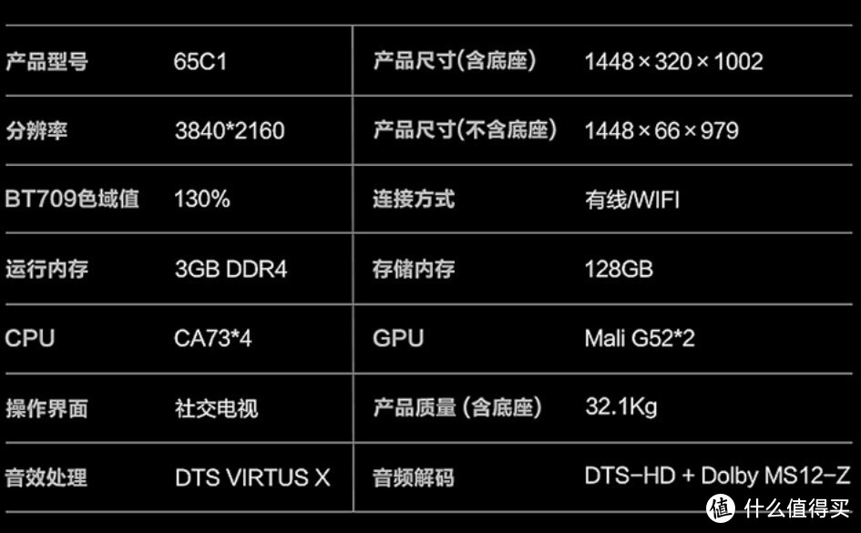 大屏电视怎么选？一文看懂电视机参数（附60/65寸电视促销清单！）