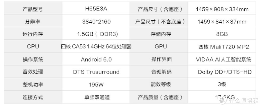 大屏电视怎么选？一文看懂电视机参数（附60/65寸电视促销清单！）