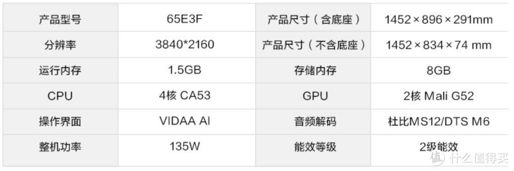 大屏电视怎么选？一文看懂电视机参数（附60/65寸电视促销清单！）