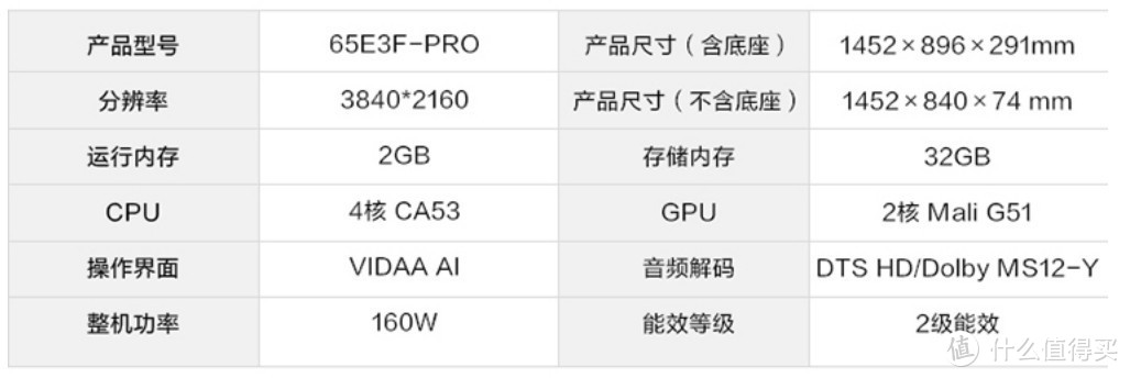 大屏电视怎么选？一文看懂电视机参数（附60/65寸电视促销清单！）