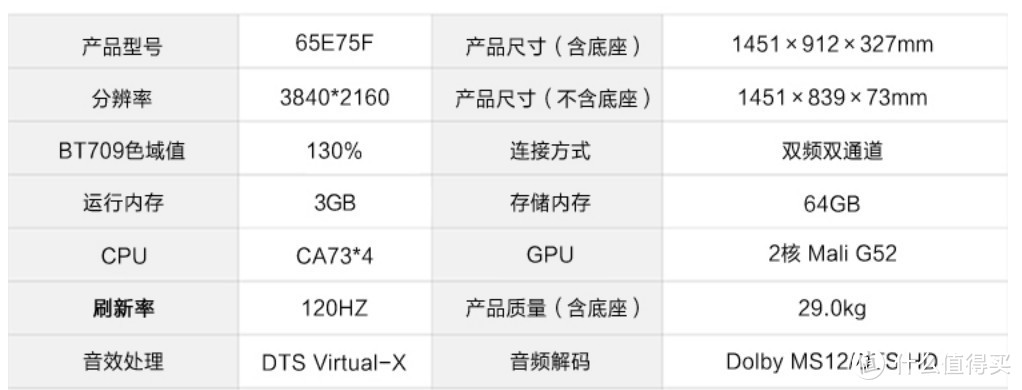 大屏电视怎么选？一文看懂电视机参数（附60/65寸电视促销清单！）