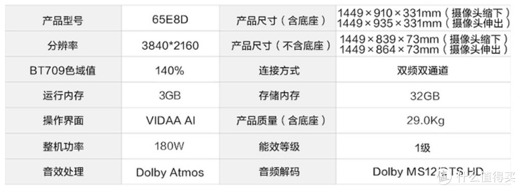 大屏电视怎么选？一文看懂电视机参数（附60/65寸电视促销清单！）