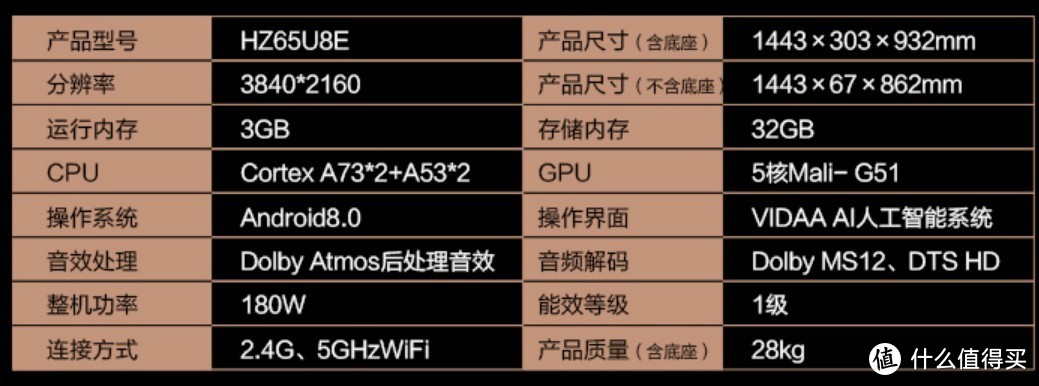 大屏电视怎么选？一文看懂电视机参数（附60/65寸电视促销清单！）