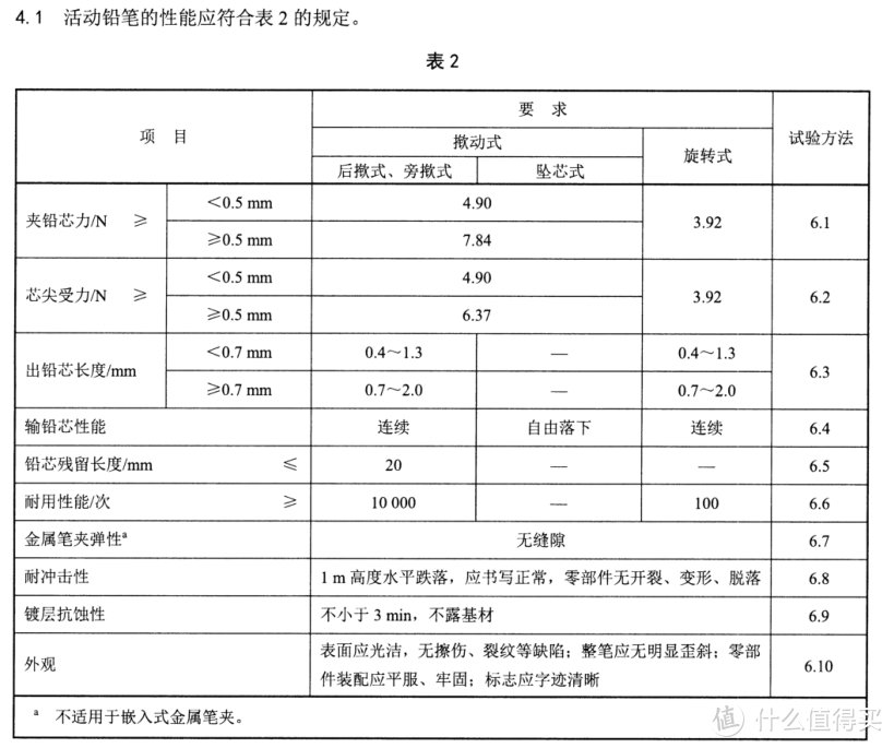 平价日系自动铅对比——实用基本盘与创新黑科技