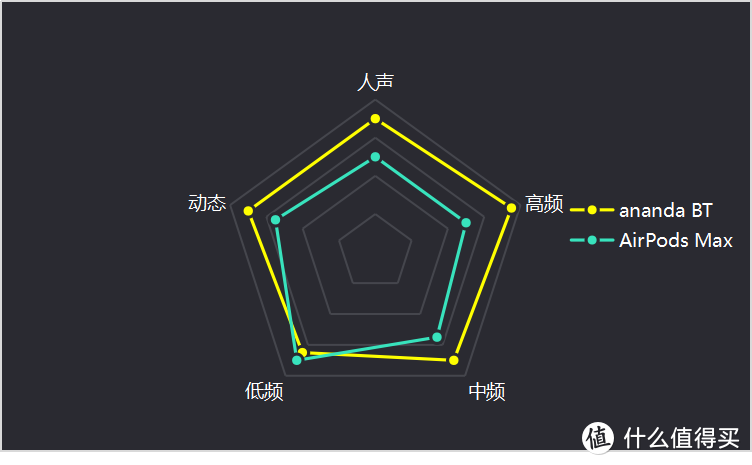 主观听感图