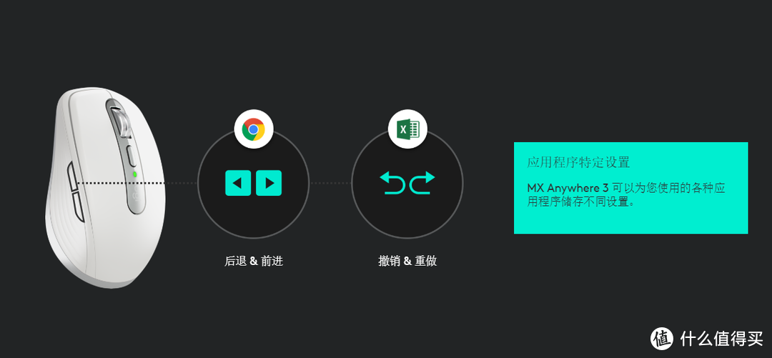 这是我自费买过最贵的蓝牙鼠标：罗技MX Anywhere 3 开箱晒单