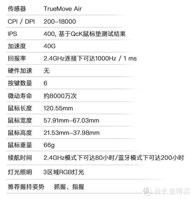 防尘更防水 赛睿Aerox 3 Wireless三模无线鼠标开箱分享