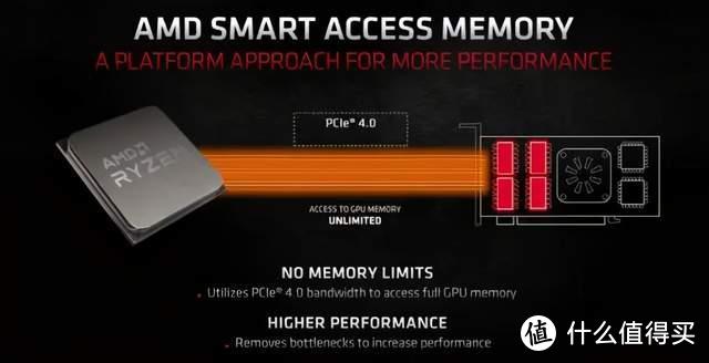 不怕RTX 30缺货，新年入手AMD RX 6800初试4K光线追踪