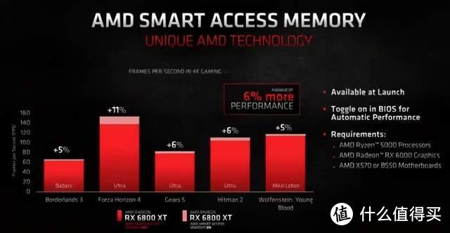 不怕RTX 30缺货，新年入手AMD RX 6800初试4K光线追踪