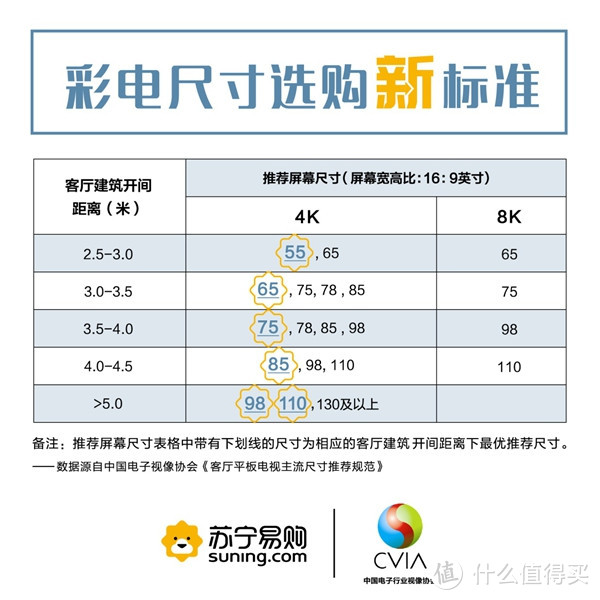 4000元内65''高性价比4K电视推荐