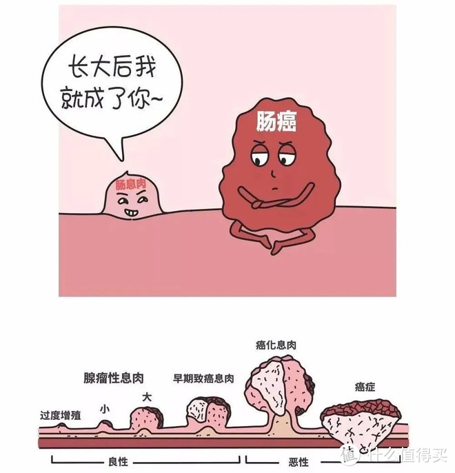 体检发现息肉，还能买保险吗？