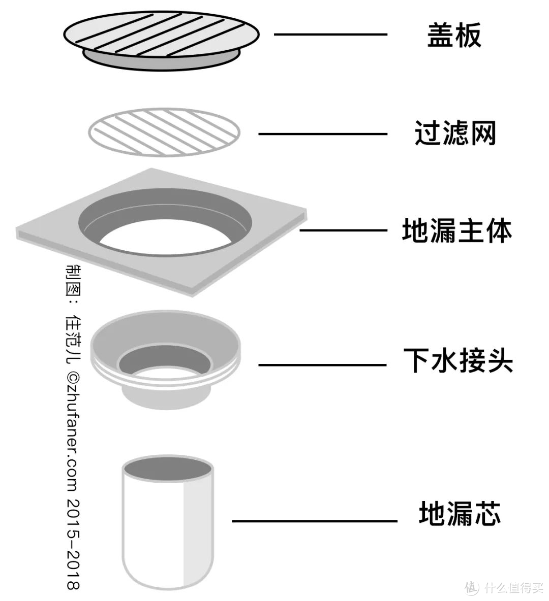 这9块9买错，90%的小卫生间都想砸了重装！