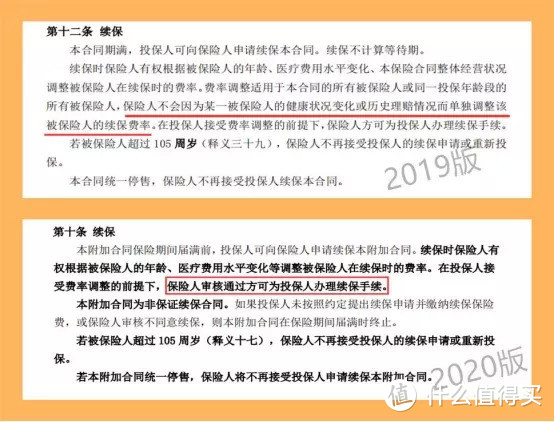 医疗险年终榜单：这17款产品覆盖95%人群，三高、甲状腺也能买！