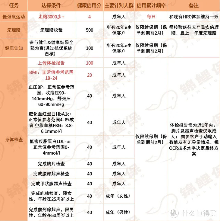 医疗险年终榜单：这17款产品覆盖95%人群，三高、甲状腺也能买！