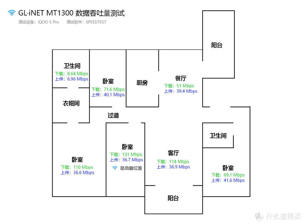 清新脱俗、定制openWRT固件，GL·iNET MT1300路由器体验