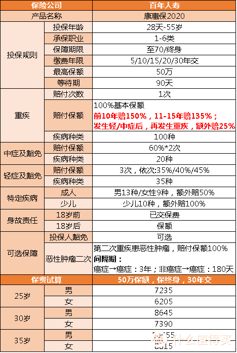 买过康惠保2020，在1月13日下架前，你需要确认这件事情