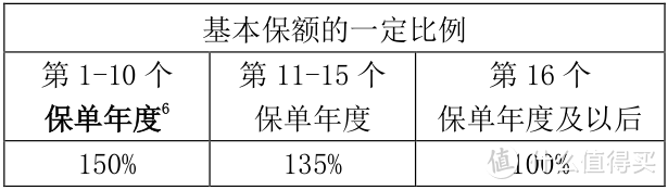 买过康惠保2020，在1月13日下架前，你需要确认这件事情